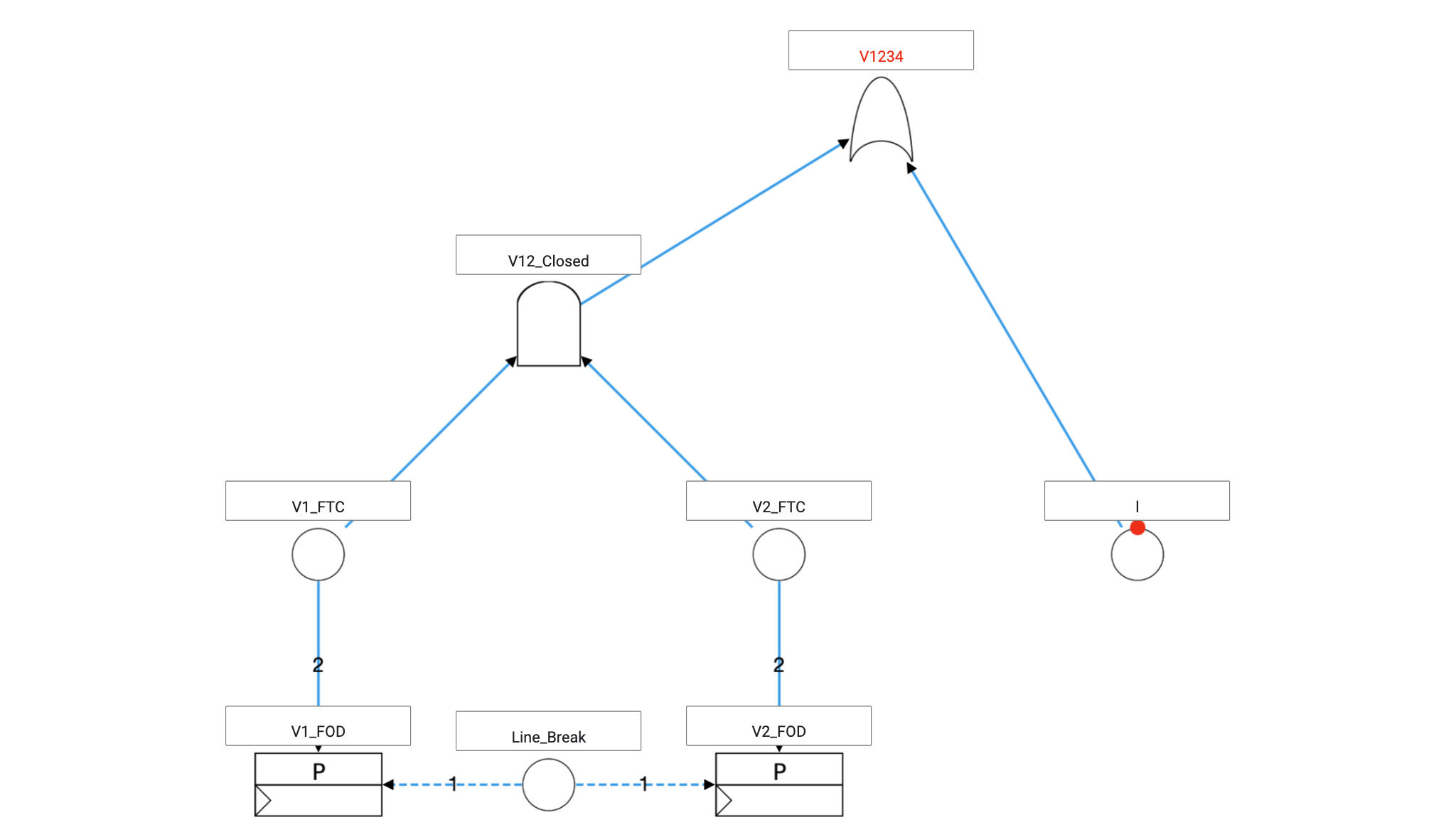 Structure knowledge example