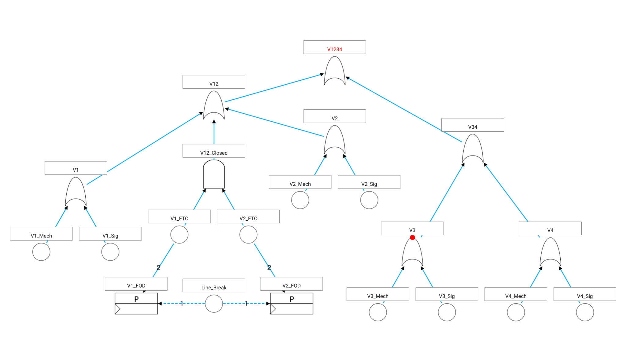 Structure knowledge example