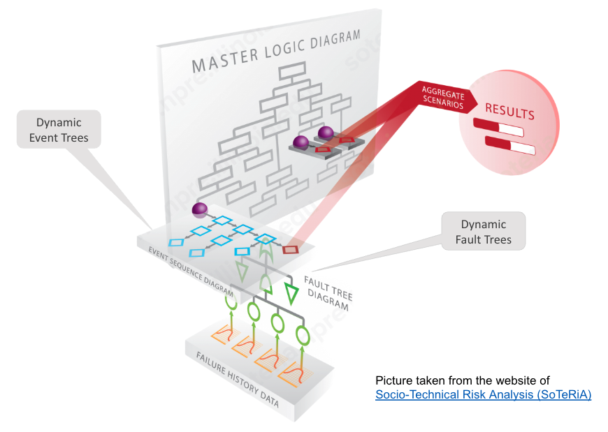 Structure knowledge example