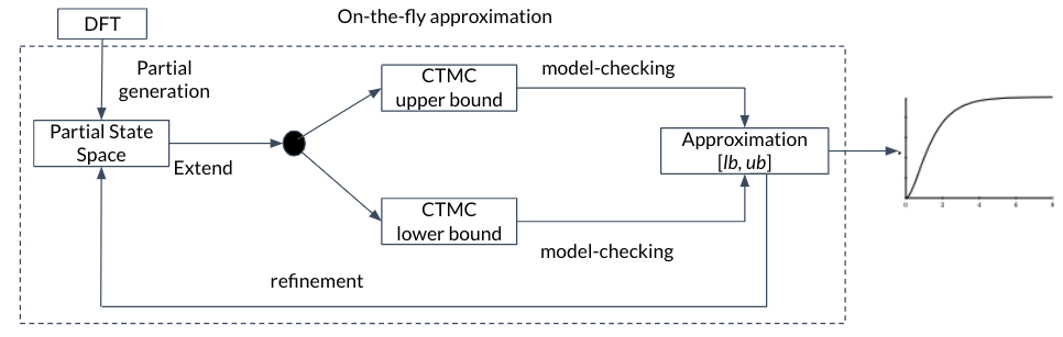 Structure knowledge example