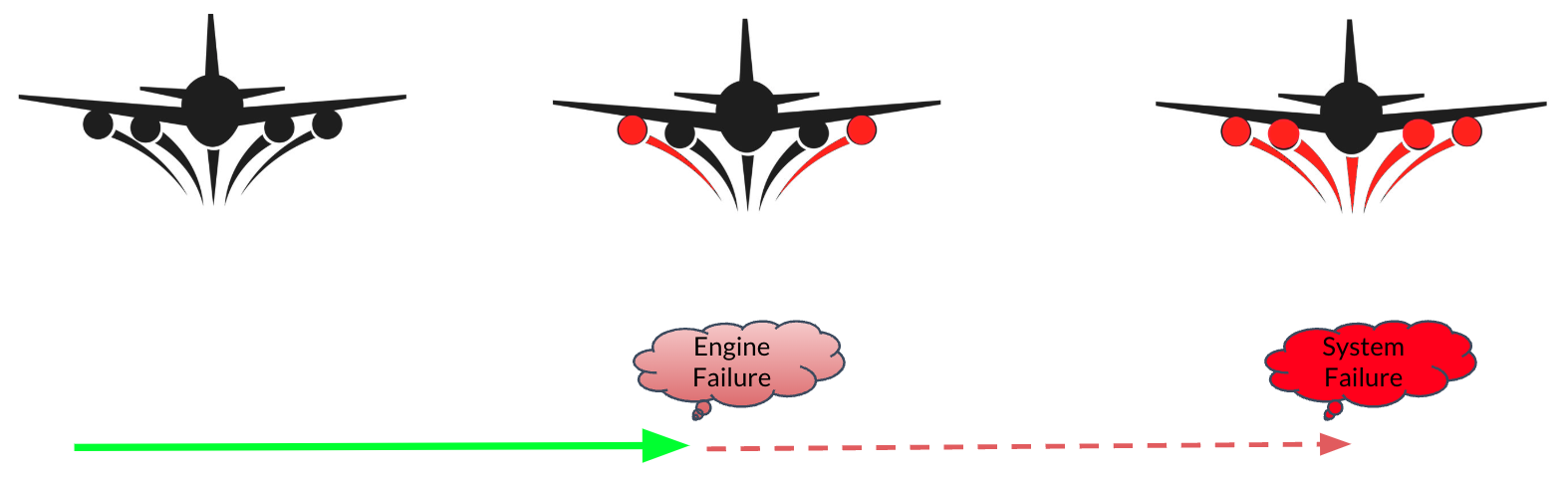 Structure knowledge example