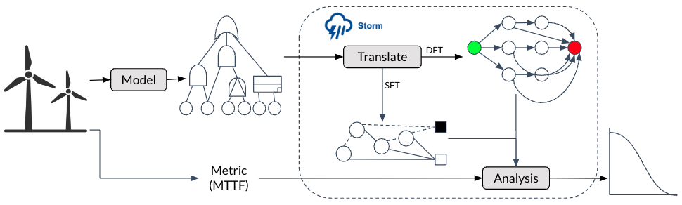 Structure knowledge example