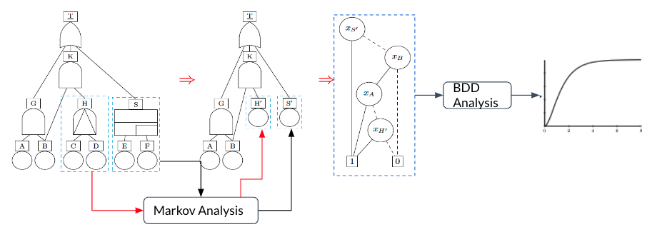 Structure knowledge example