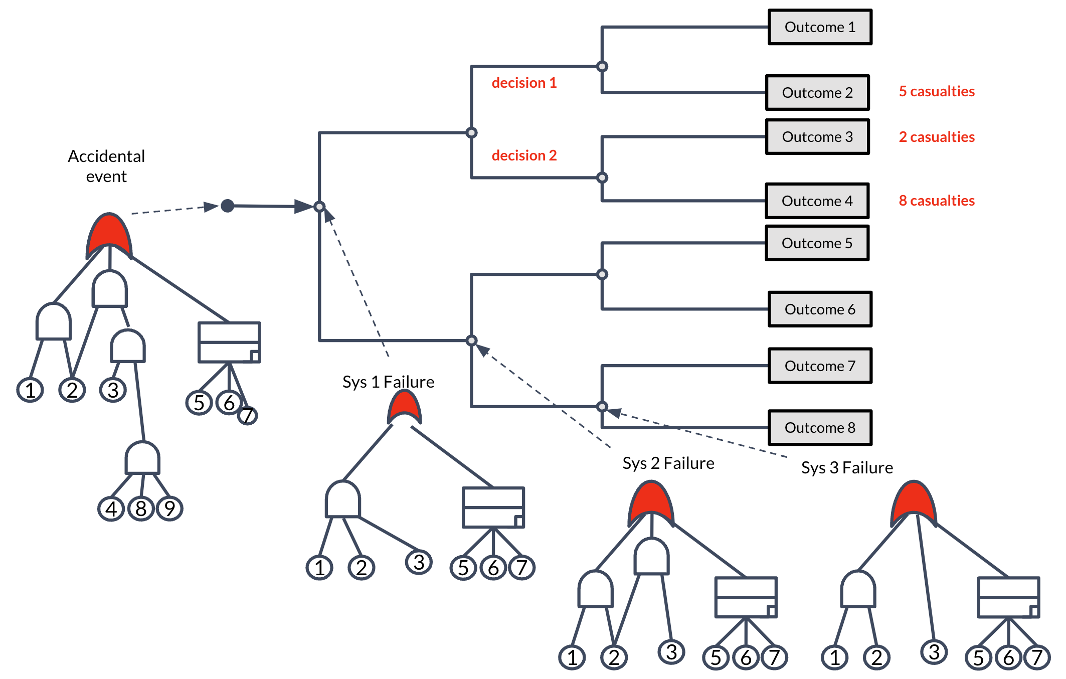Structure knowledge example