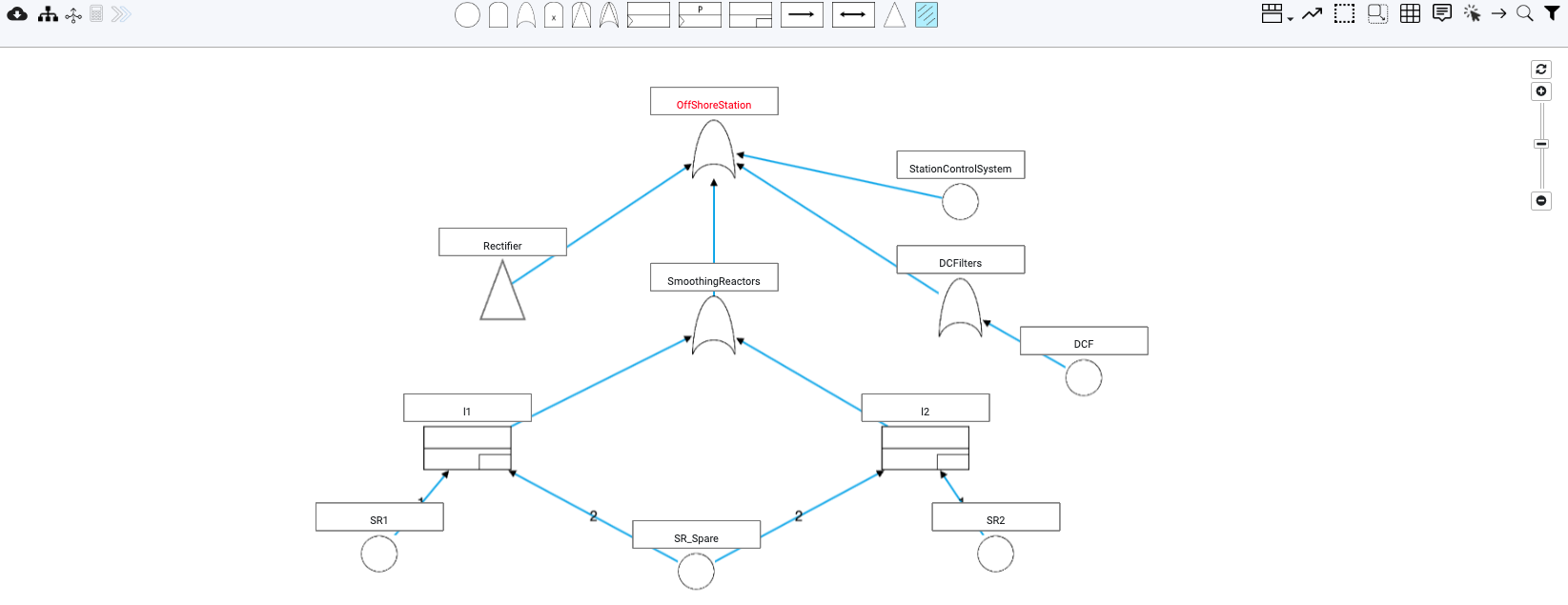 Structure knowledge example