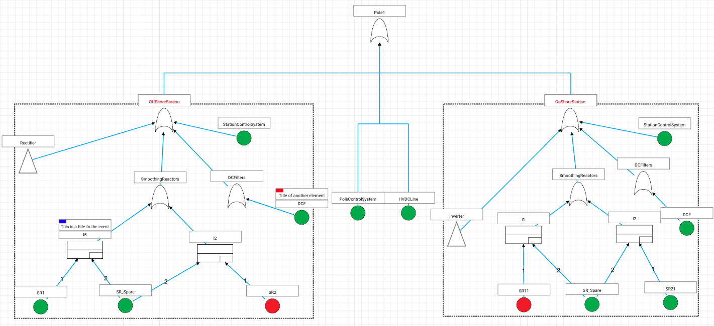 Structure knowledge example
