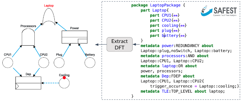 Structure knowledge example
